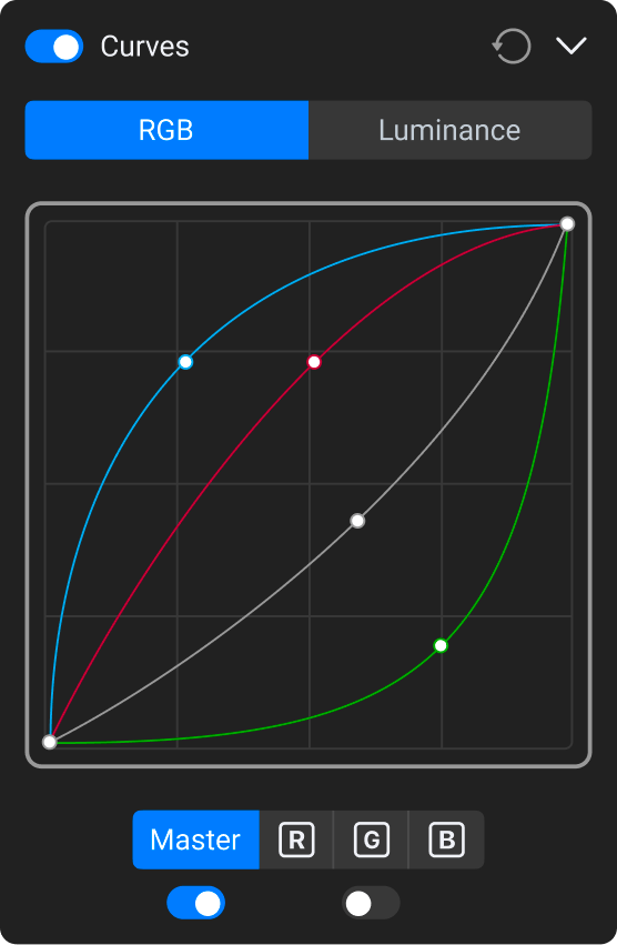 Curves panel